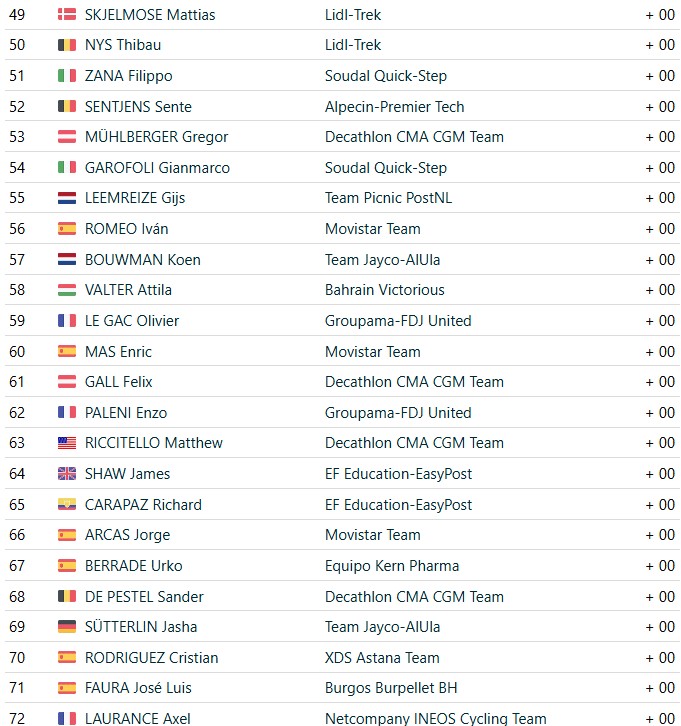 girodociclismo.com.br vuelta a espana 2026 bryan coquard vence a 8a etapa tadej pogacar sofre grave queda e abandona resultados e a chegada image 25