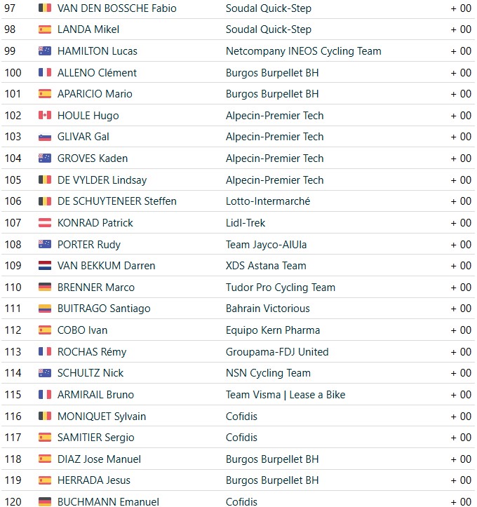girodociclismo.com.br vuelta a espana 2026 bryan coquard vence a 8a etapa tadej pogacar sofre grave queda e abandona resultados e a chegada image 30