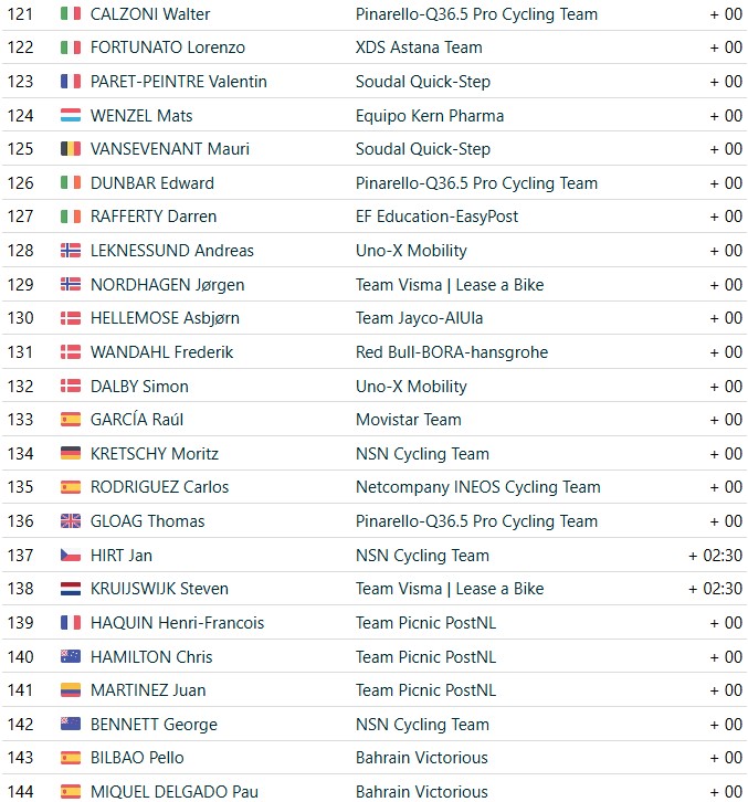 girodociclismo.com.br vuelta a espana 2026 bryan coquard vence a 8a etapa tadej pogacar sofre grave queda e abandona resultados e a chegada image 31