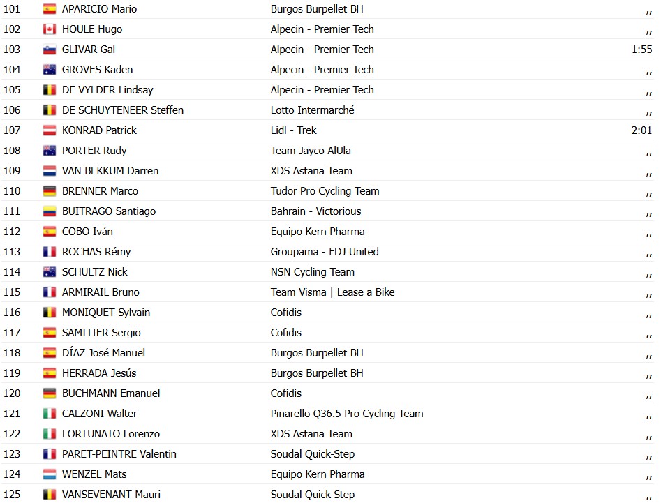 girodociclismo.com.br vuelta a espana 2026 bryan coquard vence a 8a etapa tadej pogacar sofre grave queda e abandona resultados e a chegada image 9