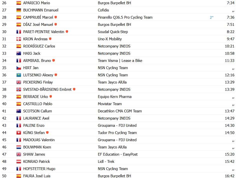 girodociclismo.com.br vuelta a espana 2026 bryan coquard vence a 9a etapa a lideranca resultados e a chegada image 34