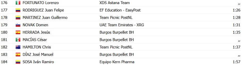 girodociclismo.com.br vuelta a espana 2026 classificacao geral apos a 1a etapa tadej pogacar assume a lideranca confira as classificacoes completas image 14