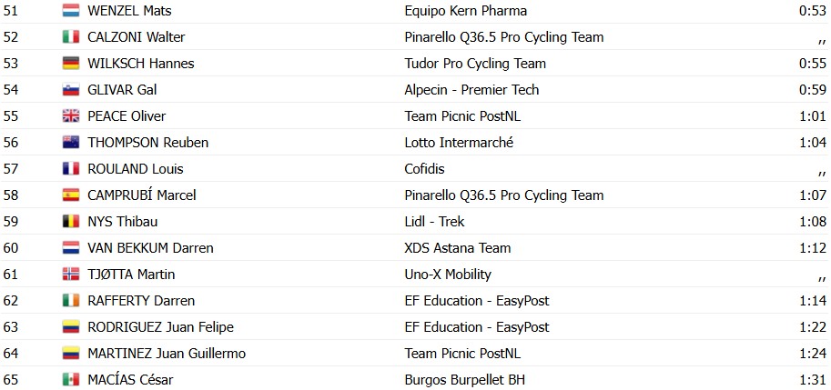 girodociclismo.com.br vuelta a espana 2026 classificacao geral apos a 1a etapa tadej pogacar assume a lideranca confira as classificacoes completas image 22