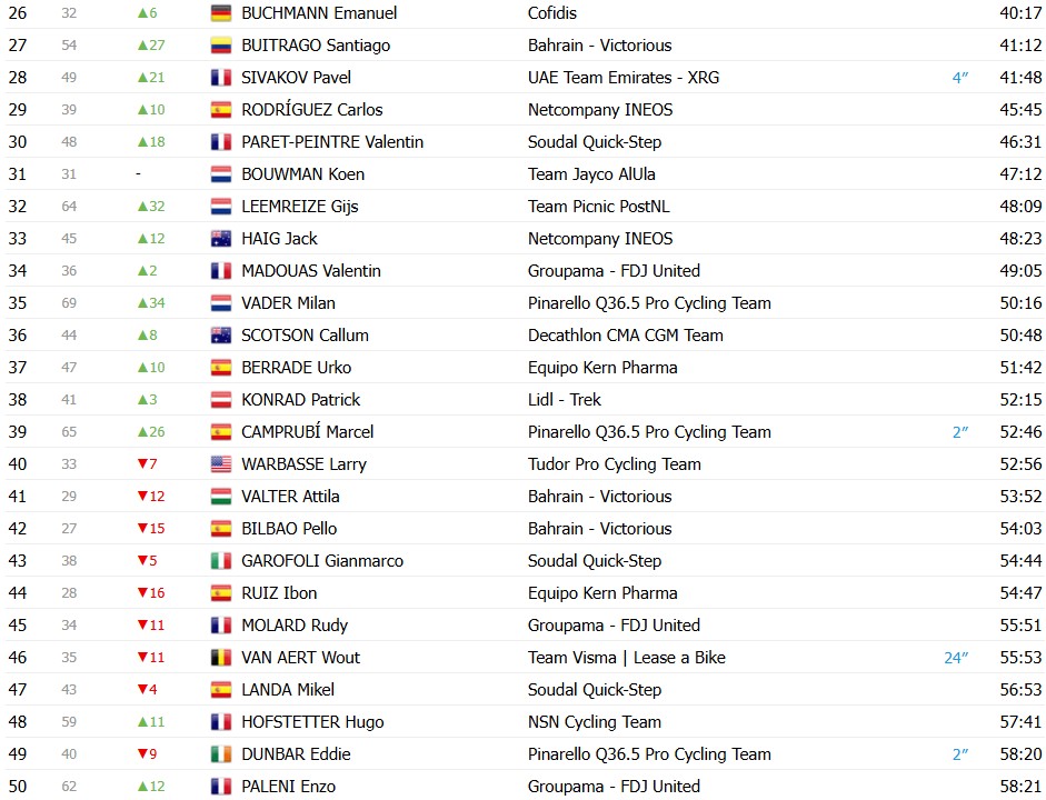 girodociclismo.com.br vuelta a espana 2026 classificacao geral apos a 9a etapa enric mas amplia a lideranca apos vitoria image 15