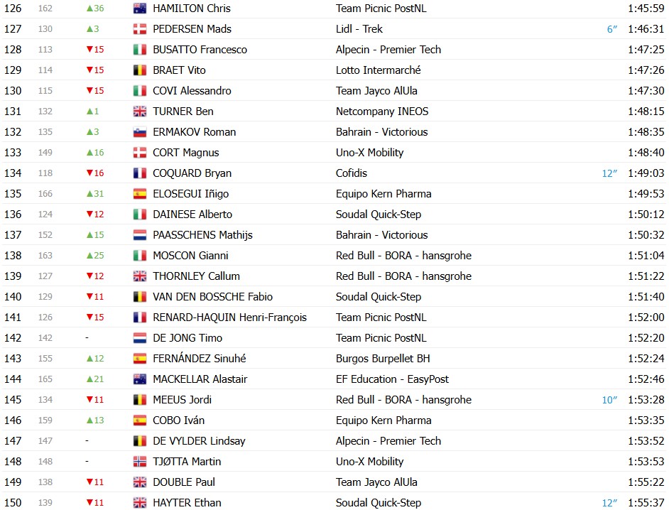 girodociclismo.com.br vuelta a espana 2026 classificacao geral apos a 9a etapa enric mas amplia a lideranca apos vitoria image 22