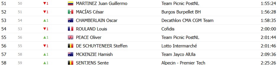 girodociclismo.com.br vuelta a espana 2026 classificacao geral apos a 9a etapa enric mas amplia a lideranca apos vitoria image 39