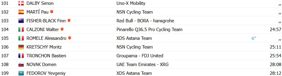 girodociclismo.com.br vuelta a espana 2026 enric mas vence a 9a etapa e amplia a lideranca confira os resultados e a chegada image 7