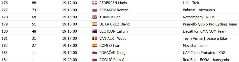 girodociclismo.com.br vuelta a espana 2026 horarios e ordem das largadas do contrarrelogio da 1a etapa image 9