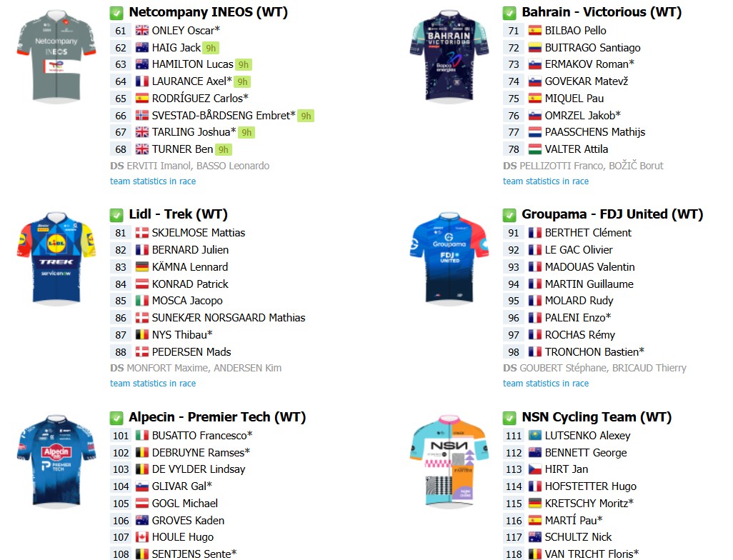 girodociclismo.com.br vuelta a espana 2026 lista de largada final com a numeracao dos ciclistas onde assistir e a previa da competicao image 3
