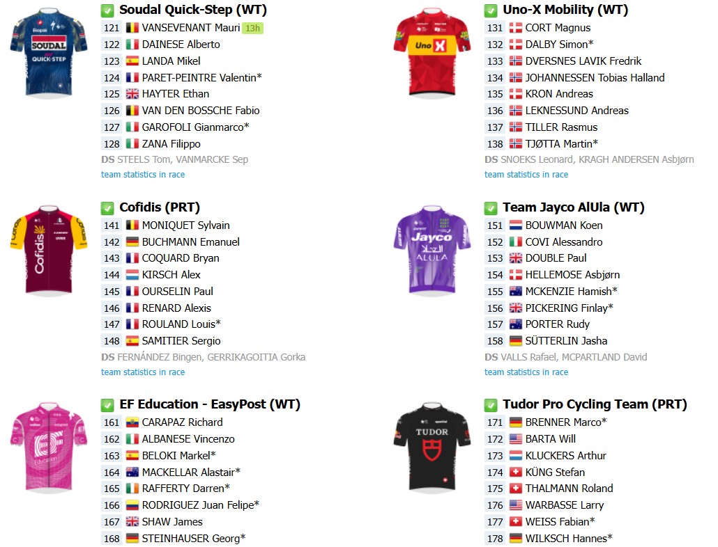 girodociclismo.com.br vuelta a espana 2026 lista de largada final com a numeracao dos ciclistas onde assistir e a previa da competicao image 5