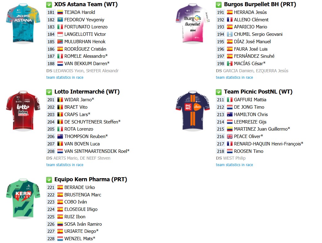 girodociclismo.com.br vuelta a espana 2026 lista de largada final com a numeracao dos ciclistas onde assistir e a previa da competicao image 7