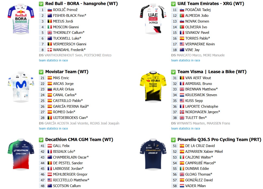 girodociclismo.com.br vuelta a espana 2026 lista de largada final com a numeracao dos ciclistas onde assistir e a previa da competicao image 8