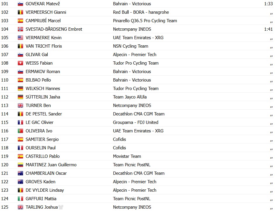 girodociclismo.com.br vuelta a espana 2026 matthew brennan vence a 2a etapa confira os resultados e a chegada image 14