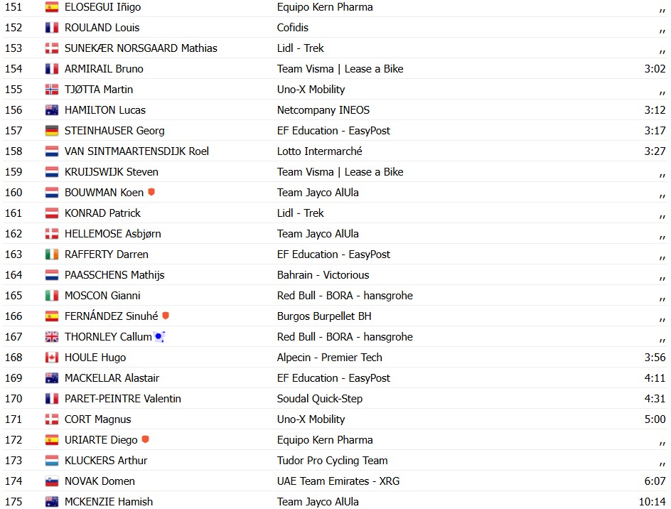 girodociclismo.com.br vuelta a espana 2026 matthew brennan vence a 2a etapa confira os resultados e a chegada image 17