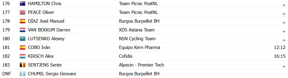 girodociclismo.com.br vuelta a espana 2026 matthew brennan vence a 2a etapa confira os resultados e a chegada image 19