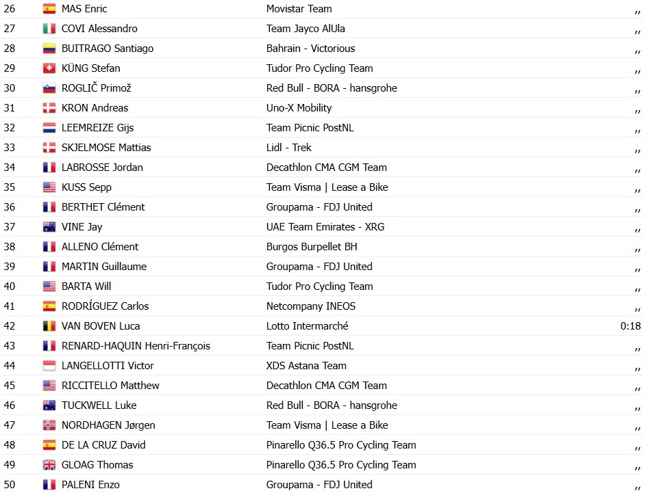 girodociclismo.com.br vuelta a espana 2026 matthew brennan vence a 2a etapa confira os resultados e a chegada image 4