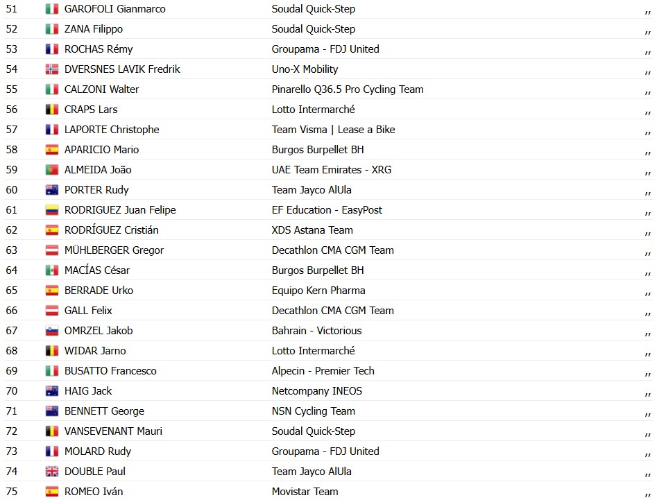 girodociclismo.com.br vuelta a espana 2026 matthew brennan vence a 2a etapa confira os resultados e a chegada image 6
