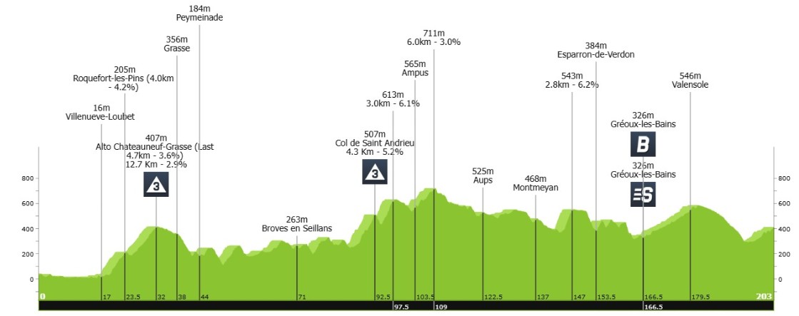 girodociclismo.com.br vuelta a espana 2026 matthew brennan vence a 2a etapa confira os resultados e a chegada image