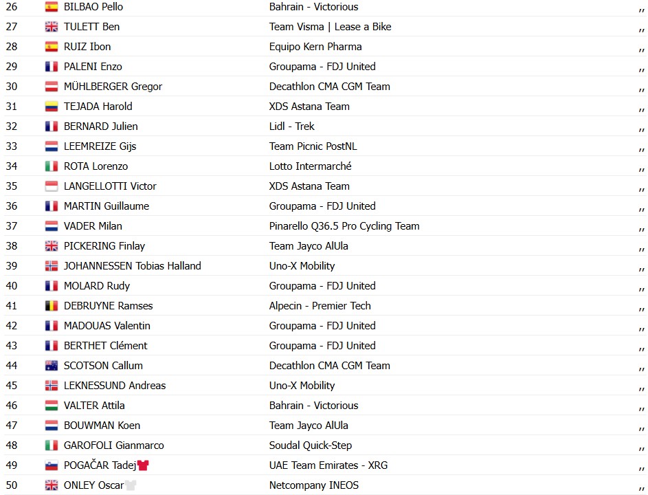 girodociclismo.com.br vuelta a espana 2026 matthew brennan vence a 5a etapa tadej pogacar permanece na lideranca confira os resultados e a chegada image 21