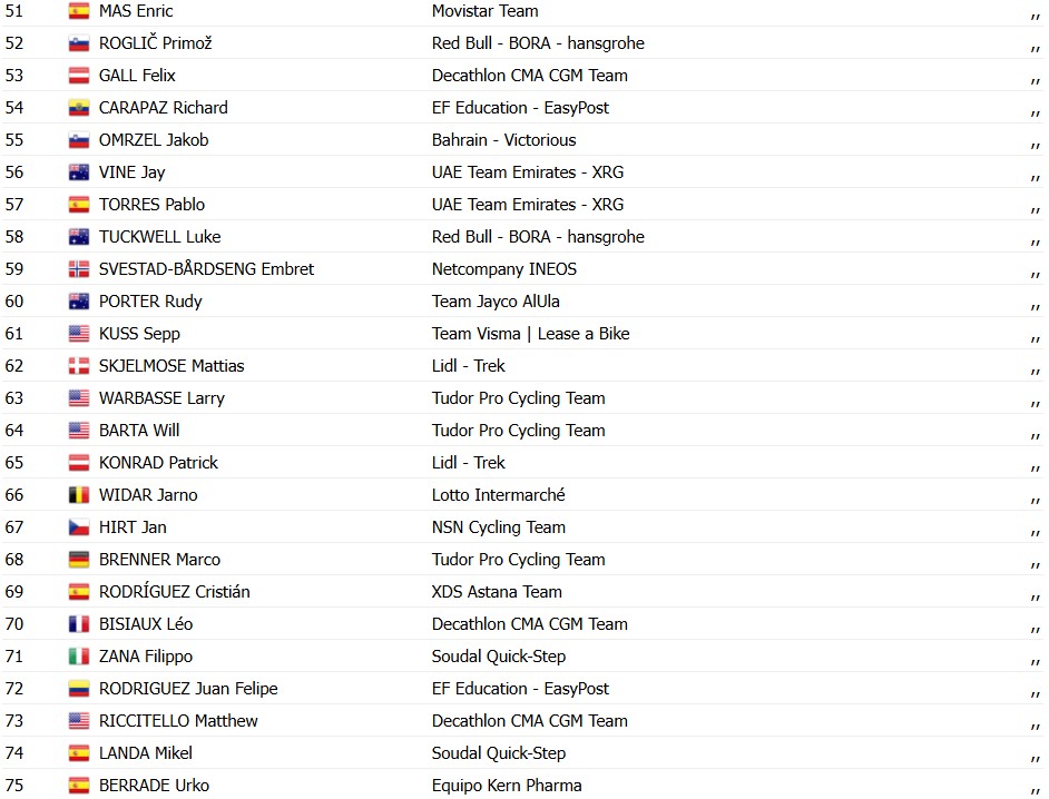 girodociclismo.com.br vuelta a espana 2026 matthew brennan vence a 5a etapa tadej pogacar permanece na lideranca confira os resultados e a chegada image 22
