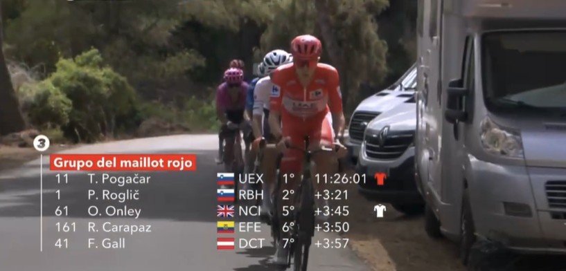 girodociclismo.com.br vuelta a espana 2026 matthew brennan vence a 6a etapa tadej pogacar permanece na lideranca confira os resultados e a chegada image 13