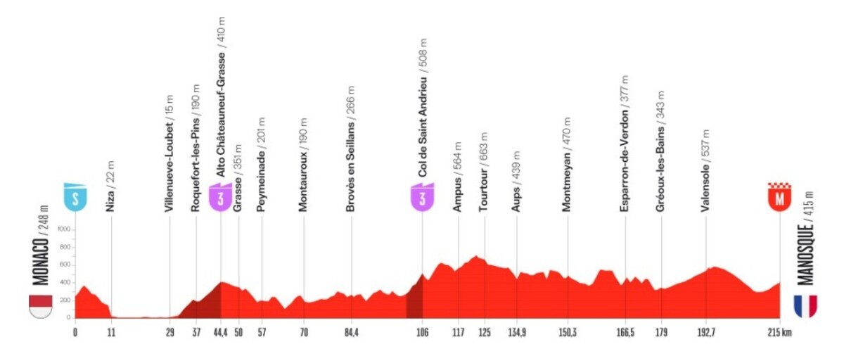 girodociclismo.com.br vuelta a espana 2026 percurso tera quatro paises terra e grandes chegadas em montanha image 1