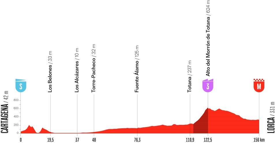 girodociclismo.com.br vuelta a espana 2026 percurso tera quatro paises terra e grandes chegadas em montanha image 10