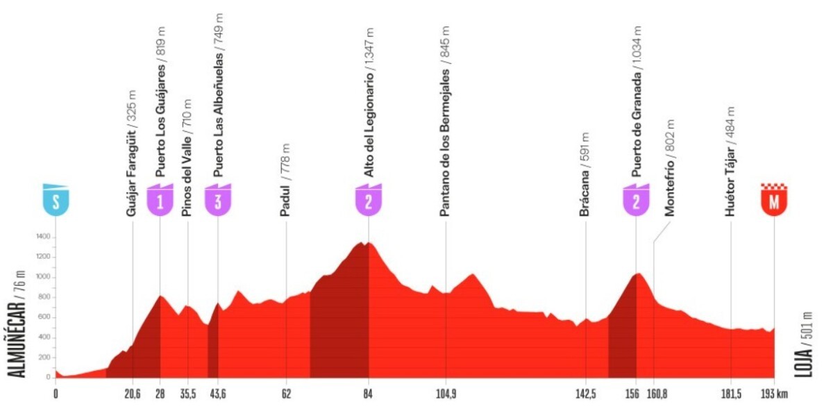 girodociclismo.com.br vuelta a espana 2026 percurso tera quatro paises terra e grandes chegadas em montanha image 12