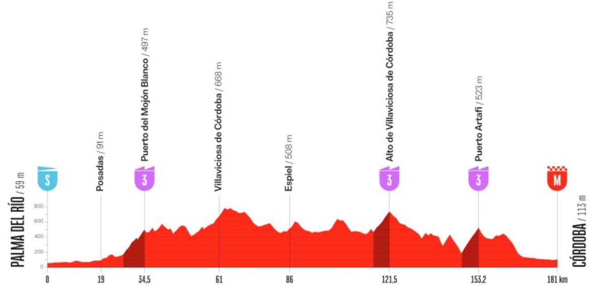 girodociclismo.com.br vuelta a espana 2026 percurso tera quatro paises terra e grandes chegadas em montanha image 14