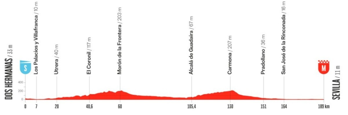 girodociclismo.com.br vuelta a espana 2026 percurso tera quatro paises terra e grandes chegadas em montanha image 17