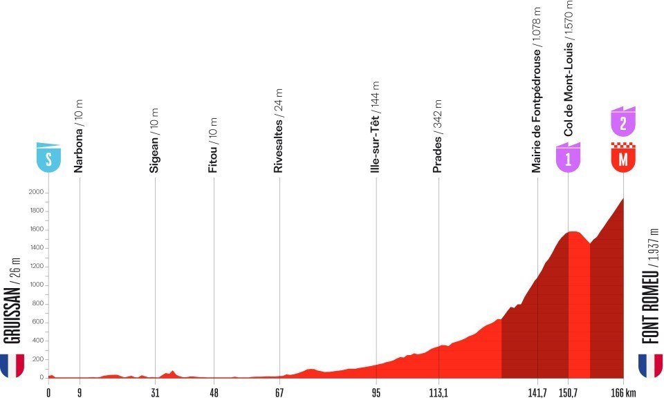 girodociclismo.com.br vuelta a espana 2026 percurso tera quatro paises terra e grandes chegadas em montanha image 2
