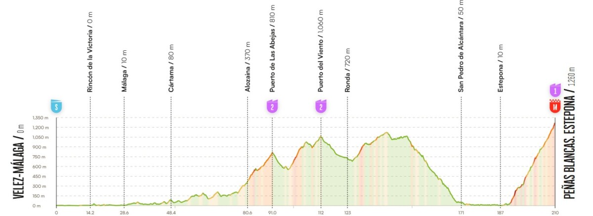 girodociclismo.com.br vuelta a espana 2026 percurso tera quatro paises terra e grandes chegadas em montanha image 31