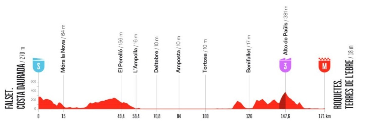 girodociclismo.com.br vuelta a espana 2026 percurso tera quatro paises terra e grandes chegadas em montanha image 4