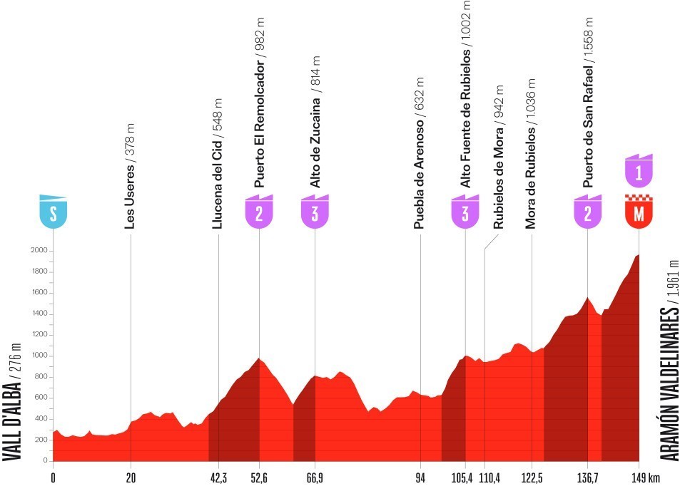 girodociclismo.com.br vuelta a espana 2026 percurso tera quatro paises terra e grandes chegadas em montanha image 6