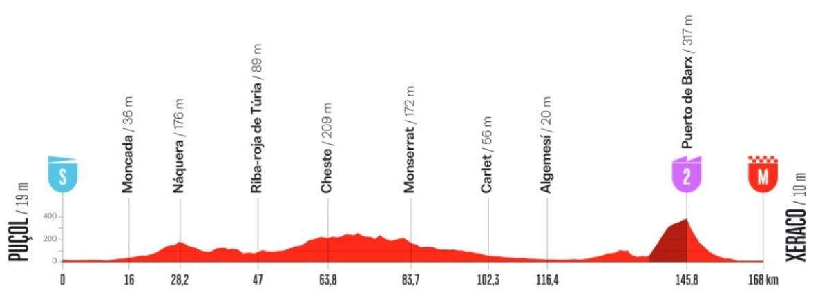 girodociclismo.com.br vuelta a espana 2026 percurso tera quatro paises terra e grandes chegadas em montanha image 7