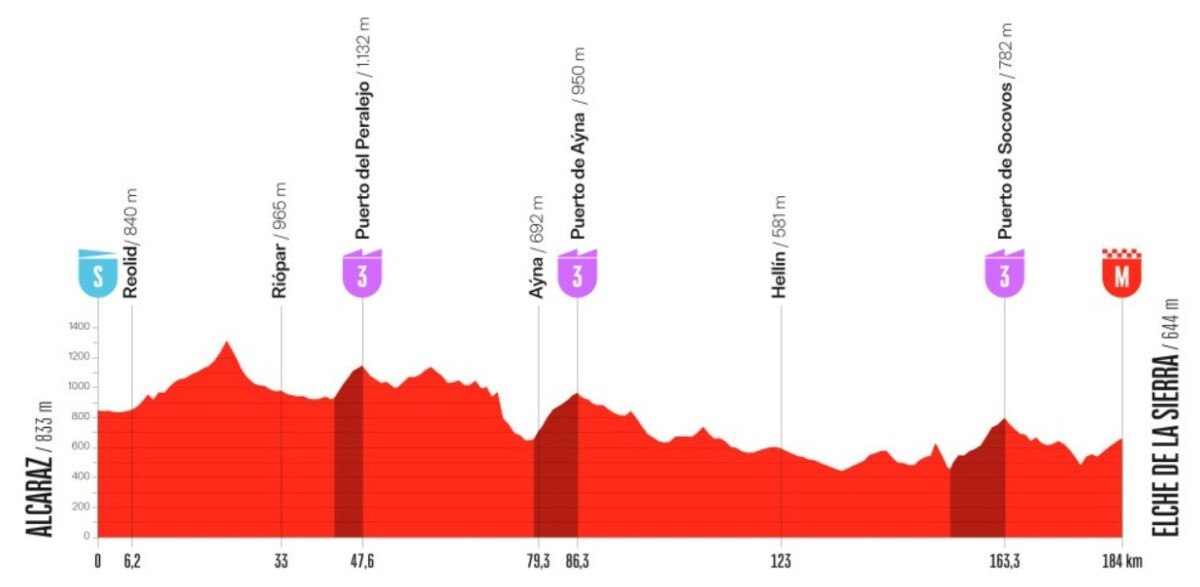 girodociclismo.com.br vuelta a espana 2026 percurso tera quatro paises terra e grandes chegadas em montanha image 9