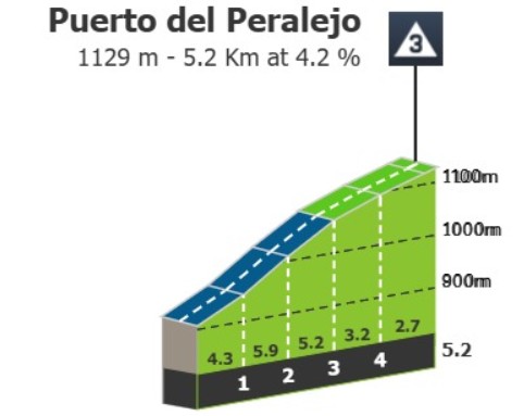 girodociclismo.com.br vuelta a espana 2026 previa da 10a etapa image 1