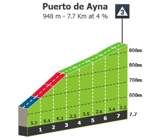 girodociclismo.com.br vuelta a espana 2026 previa da 10a etapa image 2