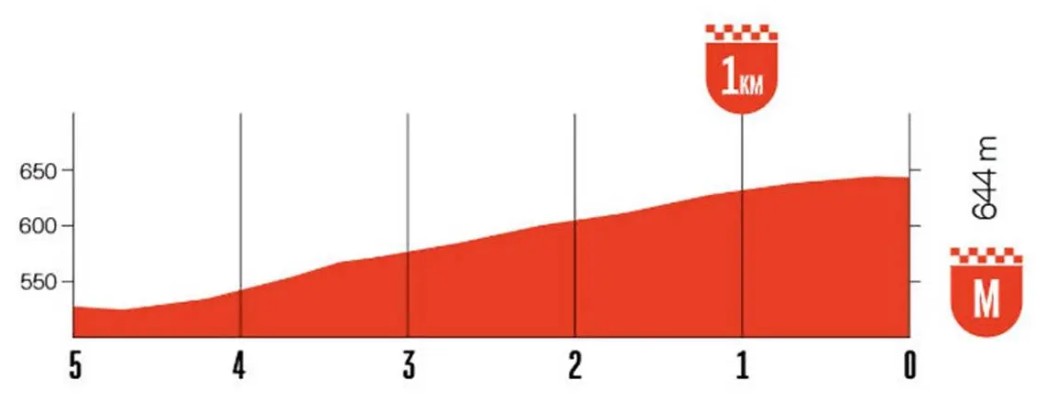 girodociclismo.com.br vuelta a espana 2026 previa da 10a etapa image 5