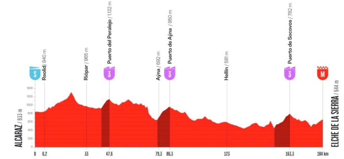 girodociclismo.com.br vuelta a espana 2026 previa da 10a etapa image