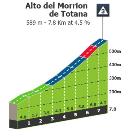 girodociclismo.com.br vuelta a espana 2026 previa da 11a etapa image 1