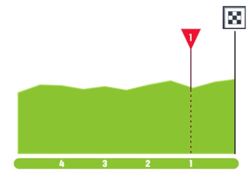 girodociclismo.com.br vuelta a espana 2026 previa da 11a etapa image 2