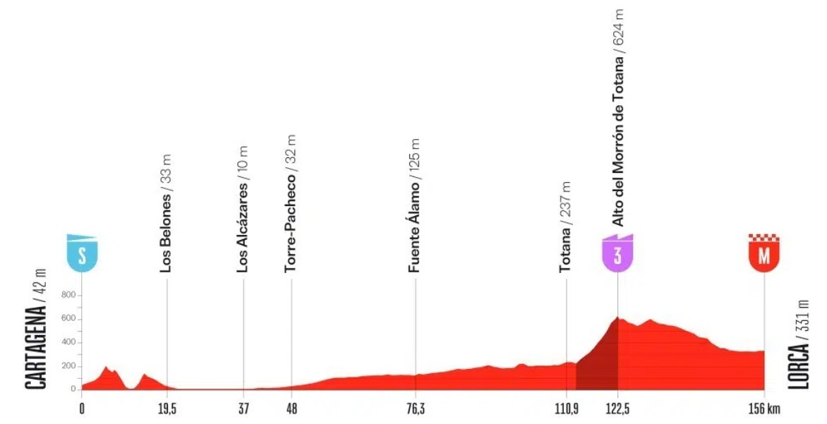 girodociclismo.com.br vuelta a espana 2026 previa da 11a etapa image