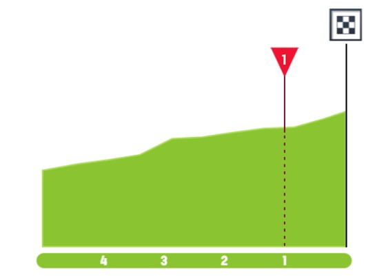 girodociclismo.com.br vuelta a espana 2026 previa da 2a etapa etapa explosiva image 3