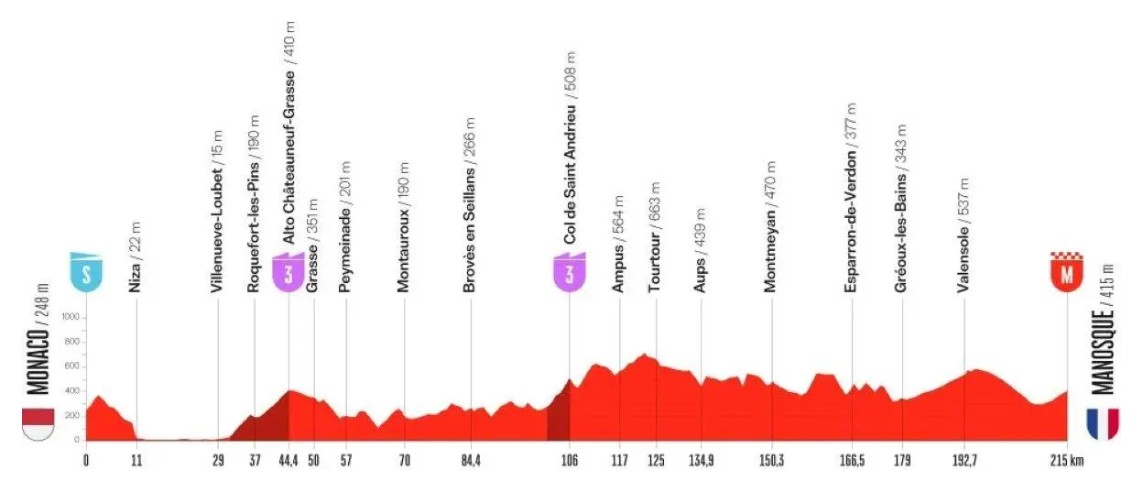 girodociclismo.com.br vuelta a espana 2026 previa da 2a etapa etapa explosiva image 4