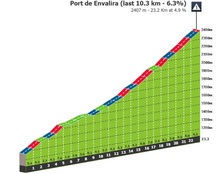 girodociclismo.com.br vuelta a espana 2026 previa da 4a etapa 3 montanhas de 1a categoria prometem explodir a classificacao geral image 1