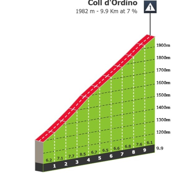 girodociclismo.com.br vuelta a espana 2026 previa da 4a etapa 3 montanhas de 1a categoria prometem explodir a classificacao geral image 3