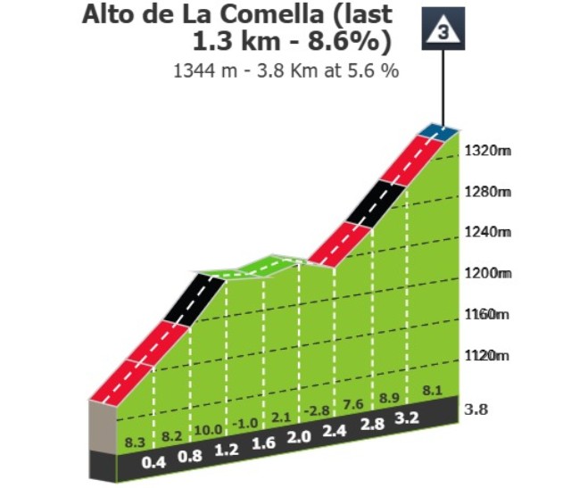 girodociclismo.com.br vuelta a espana 2026 previa da 4a etapa 3 montanhas de 1a categoria prometem explodir a classificacao geral image 4