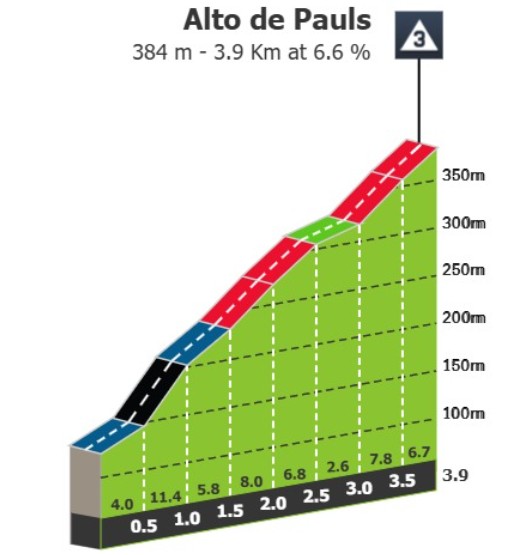 girodociclismo.com.br vuelta a espana 2026 previa da 5a etapa sprinters image