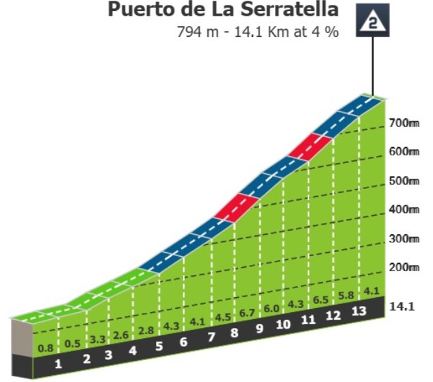 girodociclismo.com.br vuelta a espana 2026 previa da 6a etapa image 1